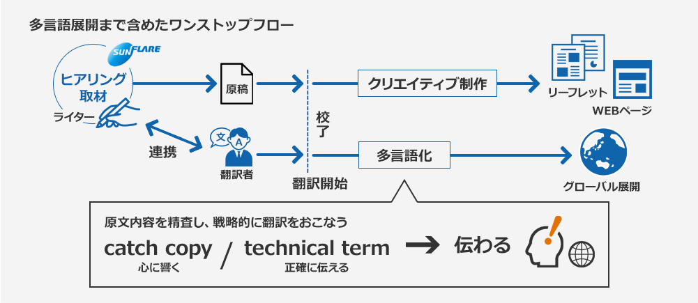 希少】薬事申請における英文メディカルライティング入門Ⅳ（裁断済自炊